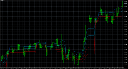Dynamic pivots image